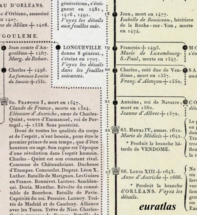 Angoulême and Longueville