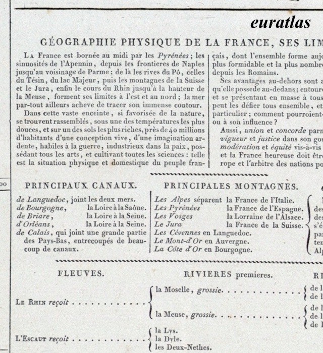 Physical Geography of France