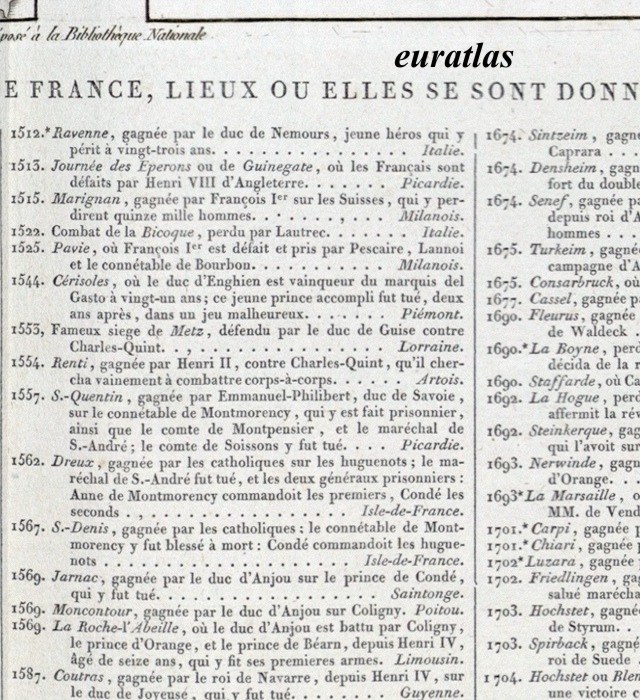 liste des batailles de l'histoire de France