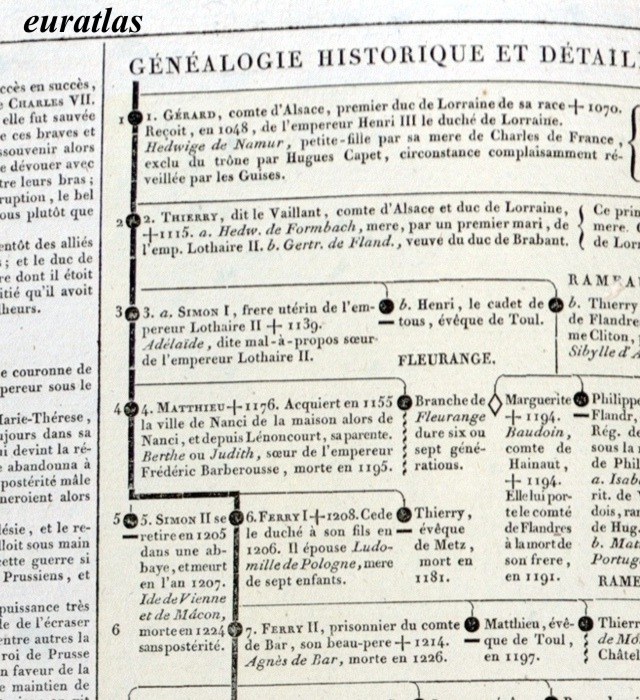 Genealogy of the House of Lorraine
