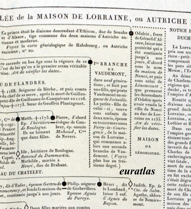 Lorraine-Vaudemont