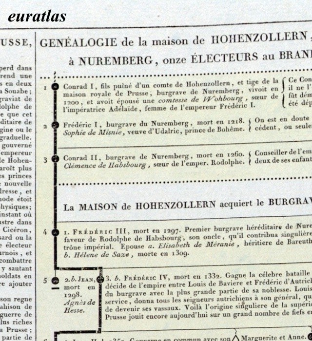 Genealogy of the Hohenzollern