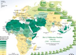 Die Bevölkerung der muslimischen Welt