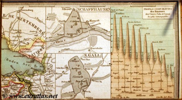 City-maps of Schaffhausen and Sankt-Gallen