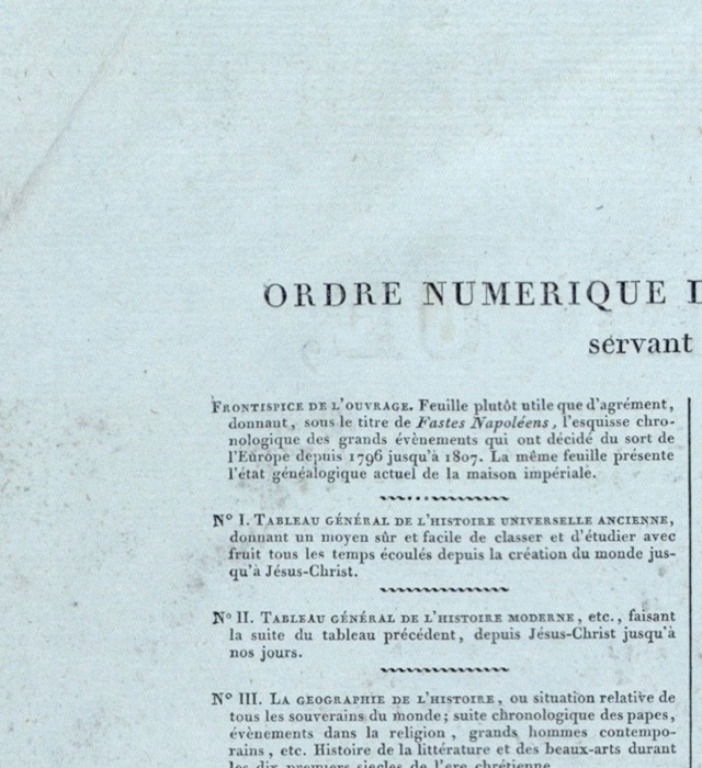 ordre numérique