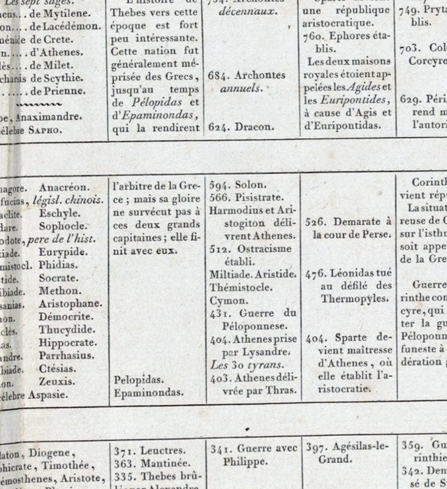 Solon, Peisistratos, Harmodius and Aristogiton