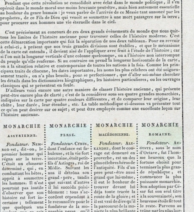 monarchies assyrienne, perse, macédonienne etc.