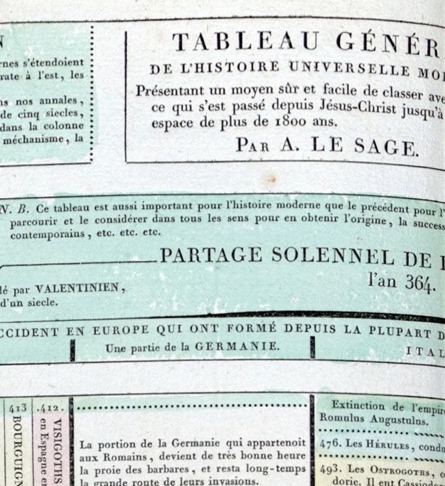 tableau général de l'histoire universelle