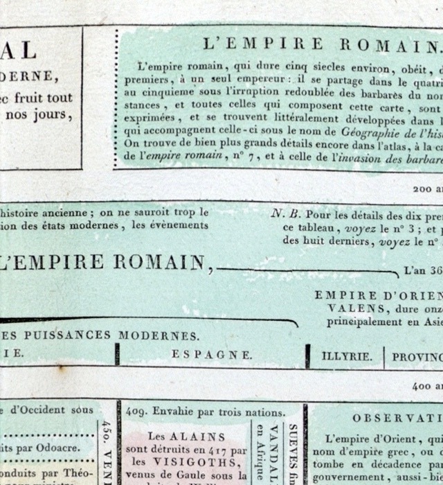 l'Empire Romain