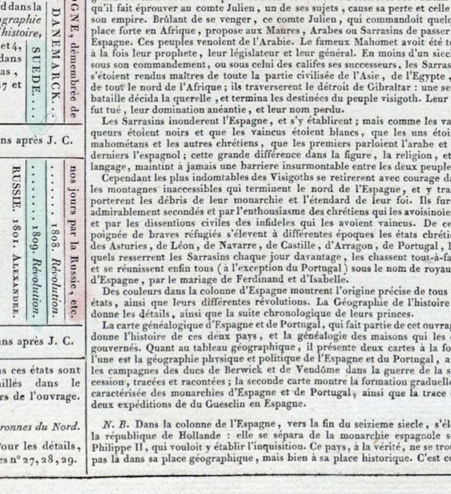 des Maures à Ferdinand et Isabelle