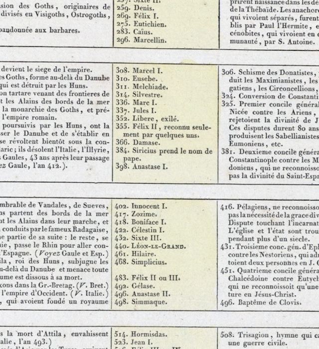 Dionysius, Felix I, Eutychian, Caius