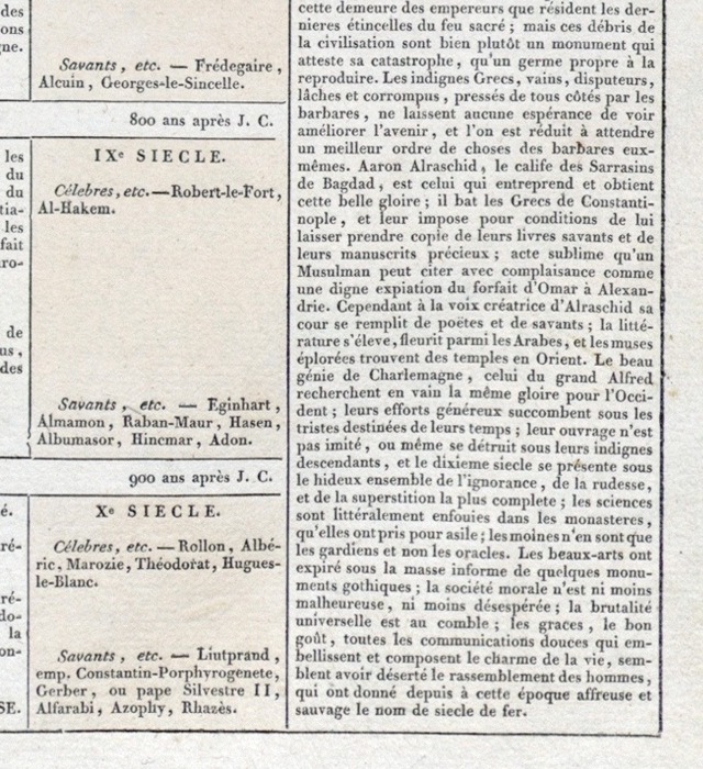 Frédégaire, Alcuin, Georges le Syncelle