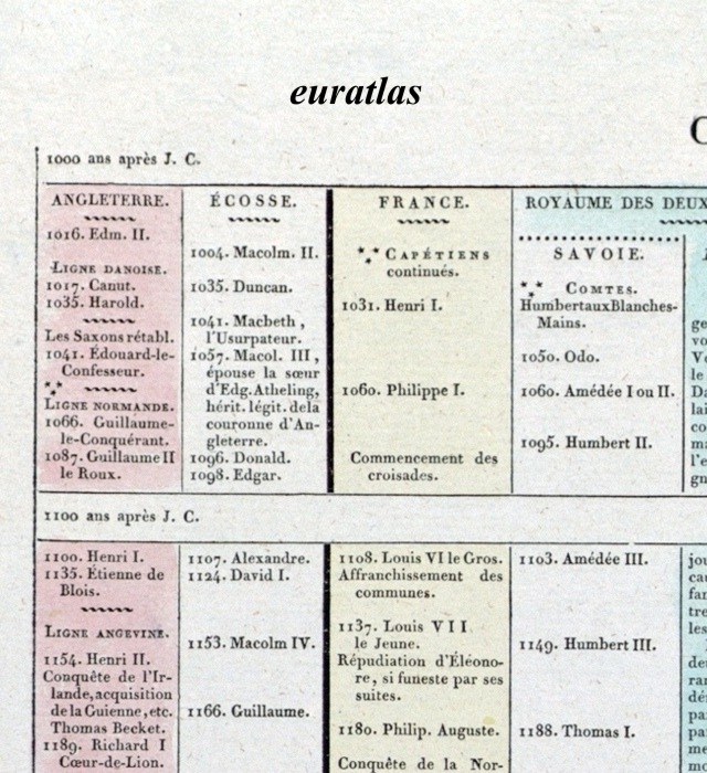 England, Scotland, France, Savoy