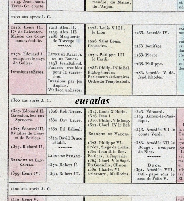 Leicester, Balliol, Bruce