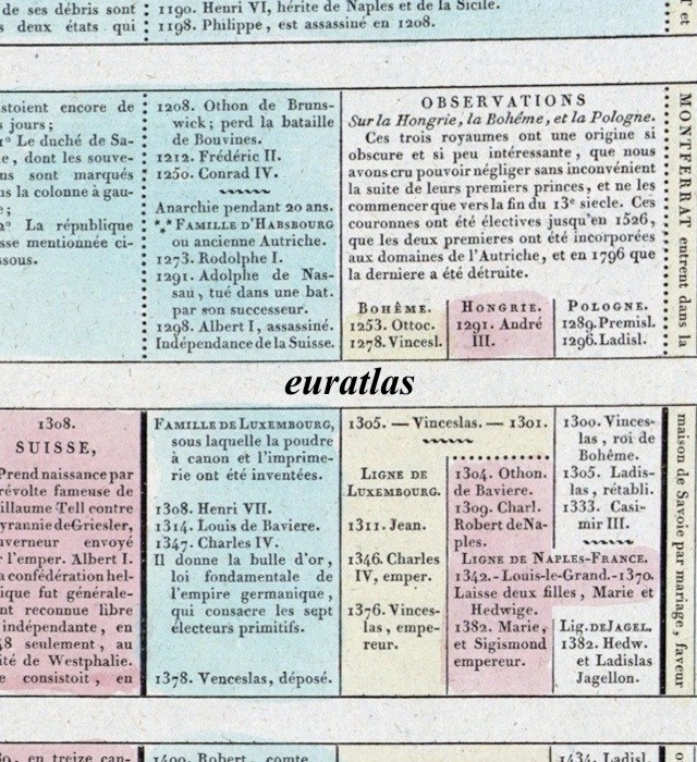 Habsburg and Luxemburg