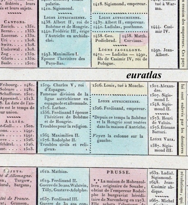 cantons suisses, Pologne, Prusse