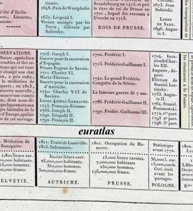 Helvétie, Autriche, Prusse, Pologne