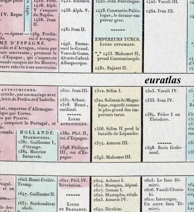 Spain, Holland and Ottoman Empire