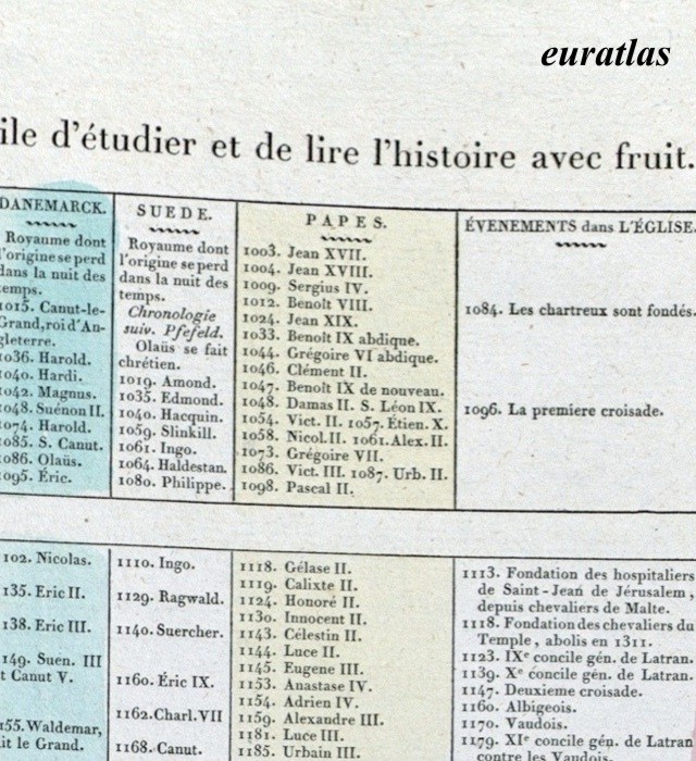 étudier et lire l'histoire