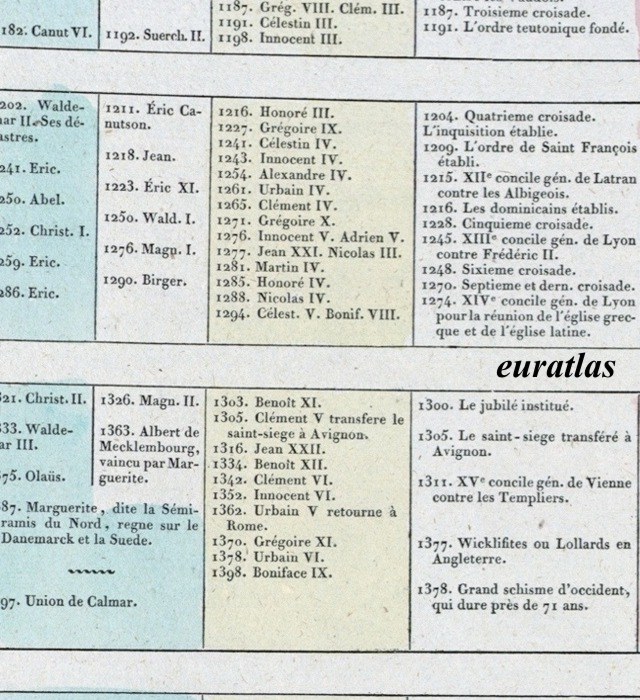 troisième croisade, ordre teutonique