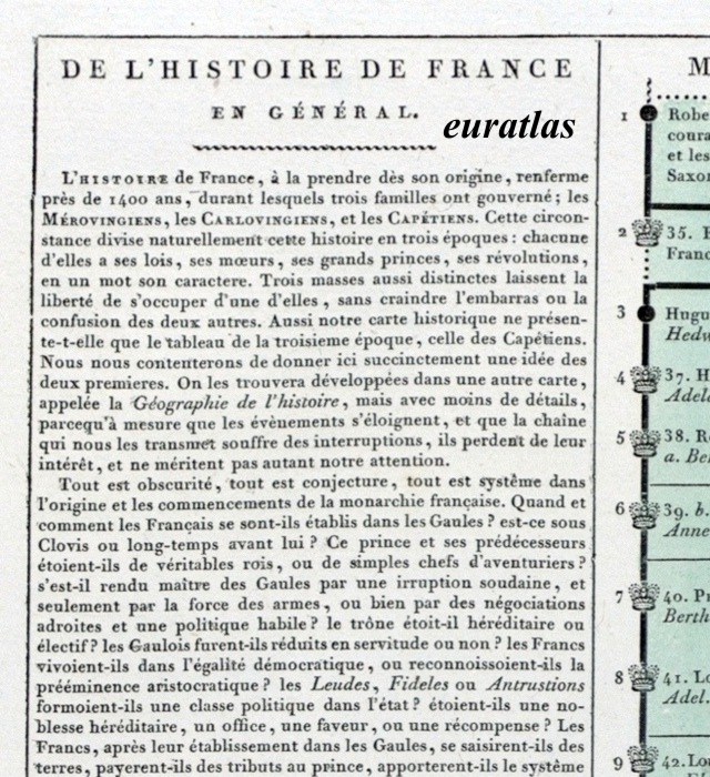 histoire de France