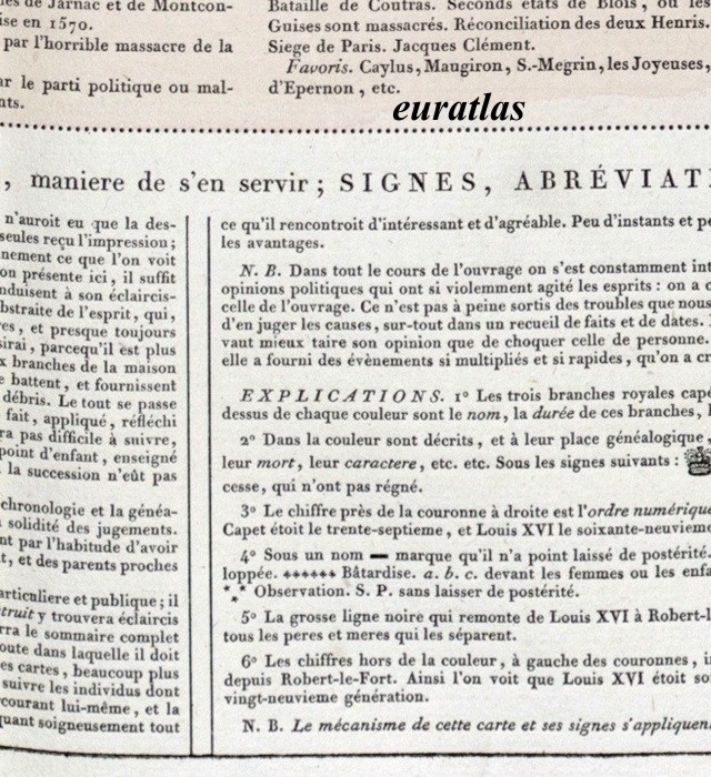 signes et abréviations