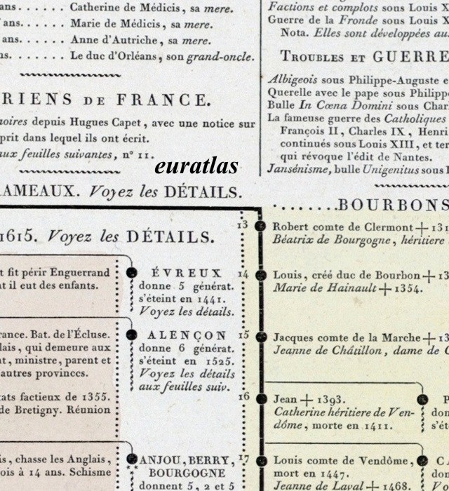 Évreux et Alençon