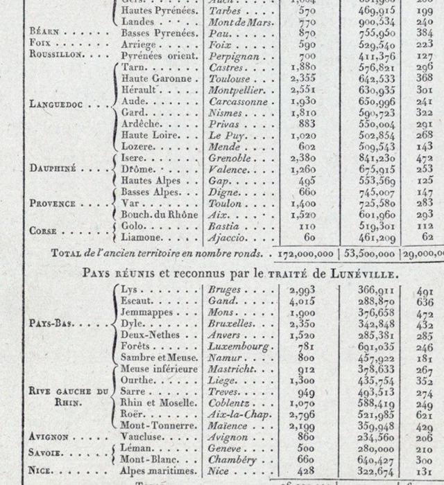 the Treaty of Lunéville