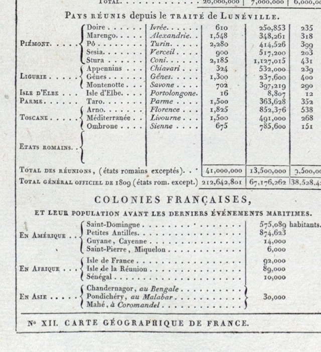 French Colonies