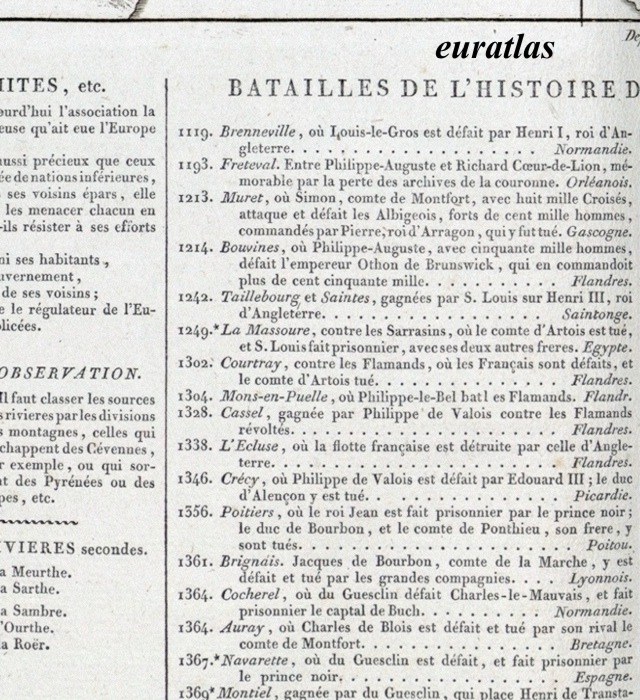 batailles de l'histoire de France