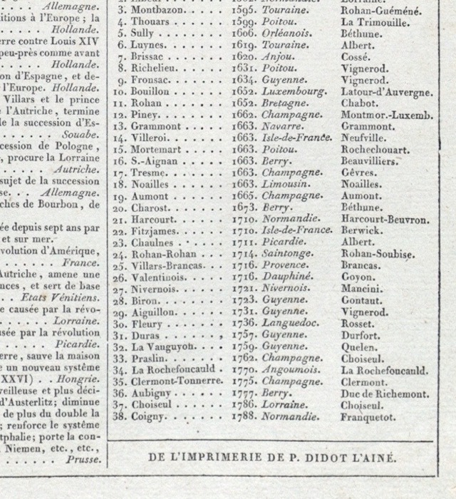 Peerages of France