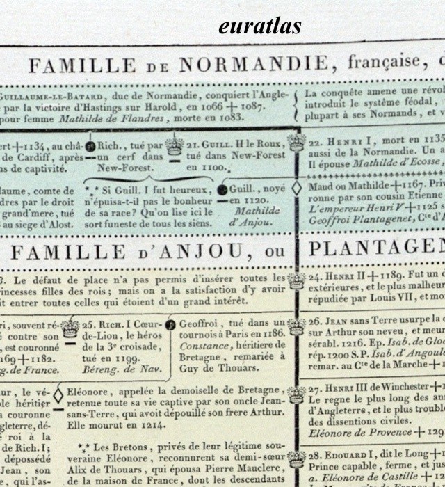 Normandie, Anjou et Plantagenêt