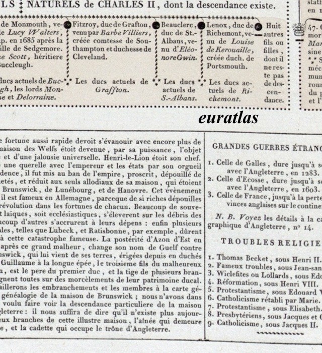 descendance de Charles II