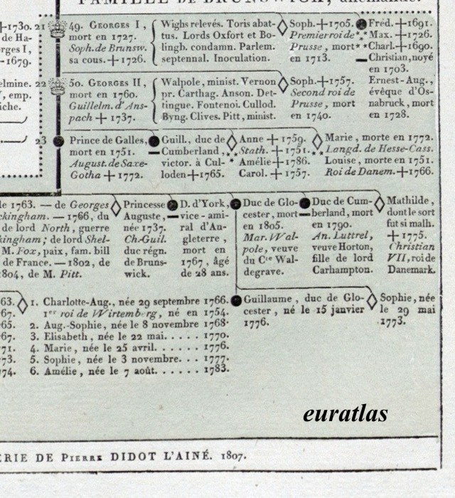 Genealogy of the Kings of England 2