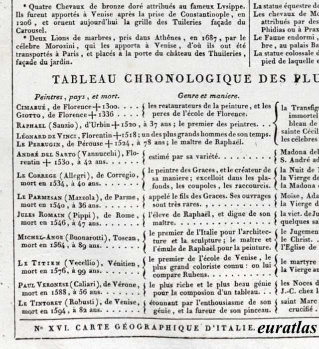 Chronological Table
