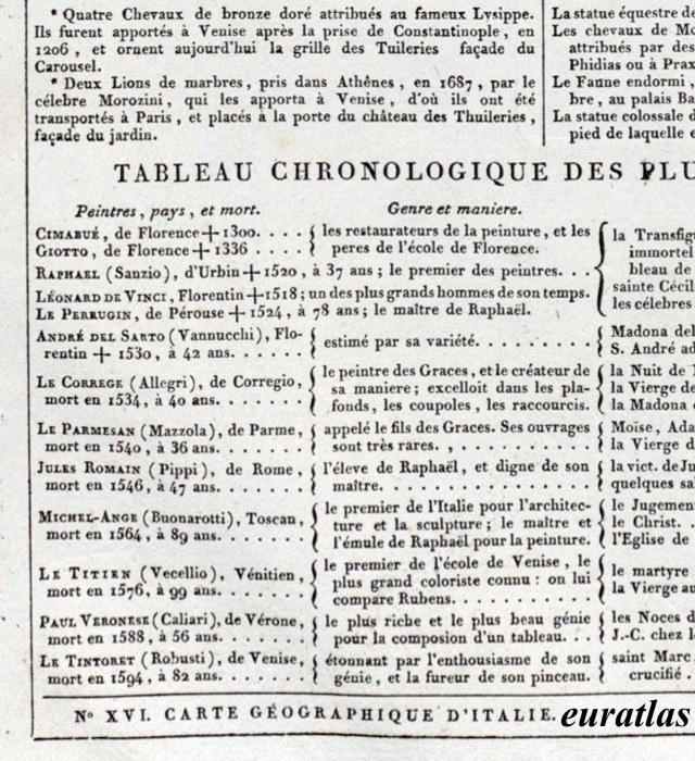 tableau chronologique