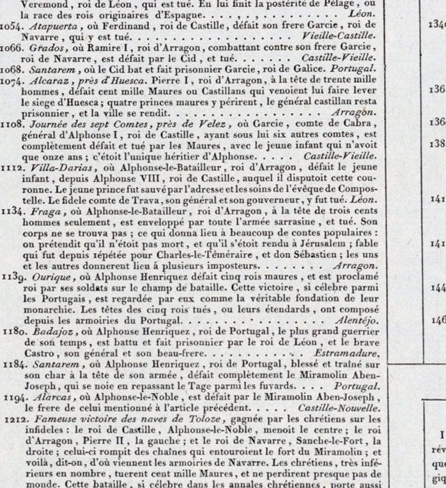 Battles of the Spanish History