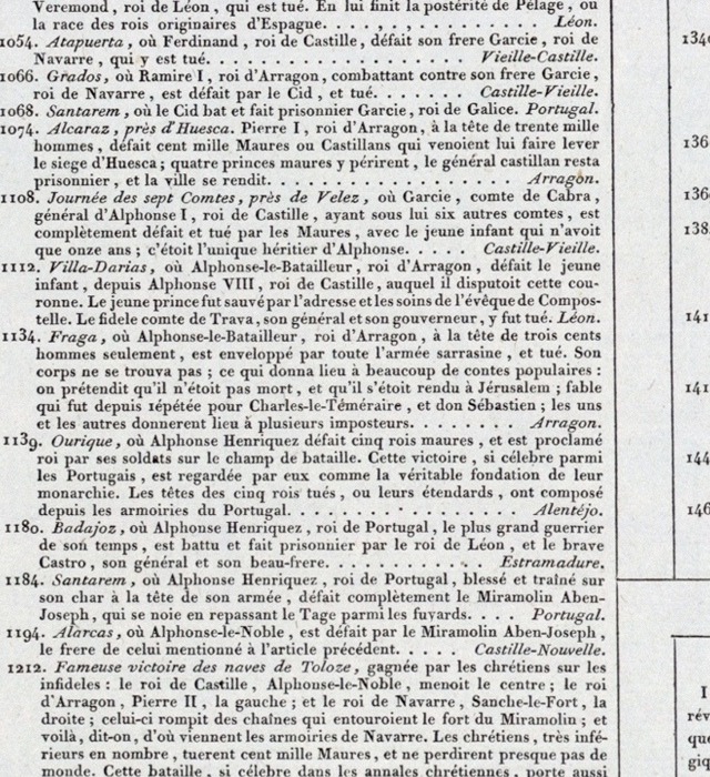 batailles de l'histoire espagnole