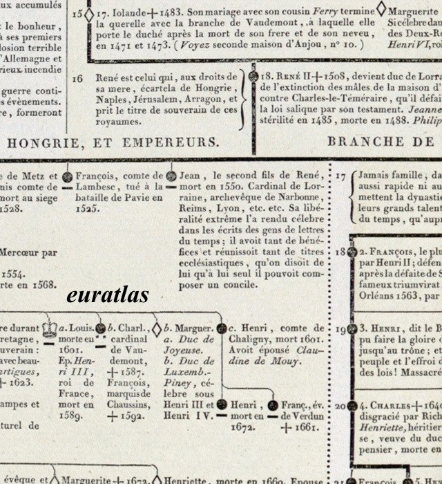 empereurs et rois de Hongrie