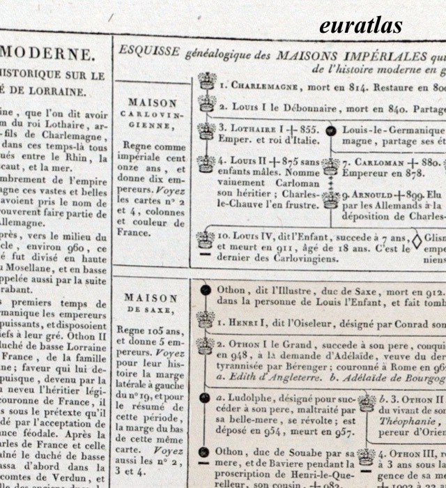 Observations sur les maisons impériales