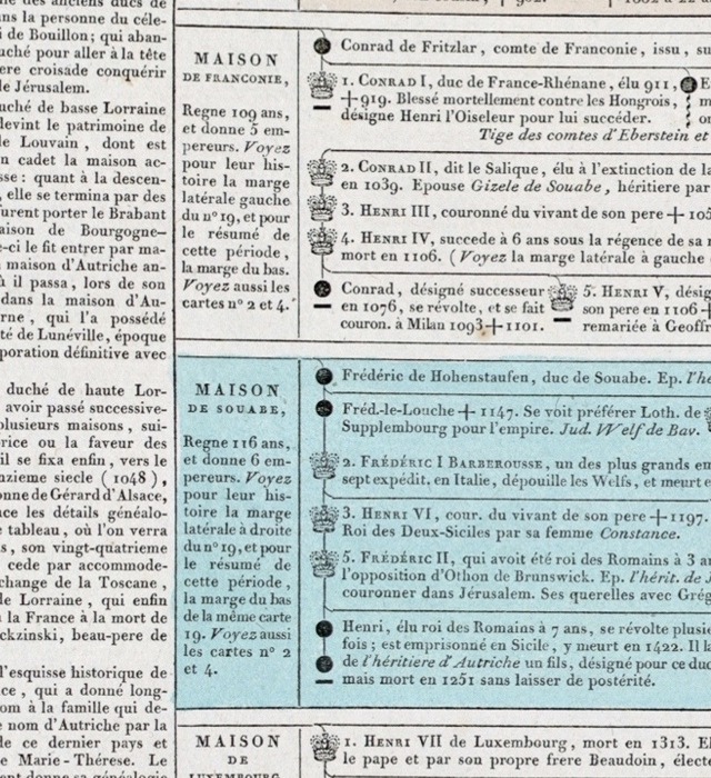 House of Franconia and House of Swabia