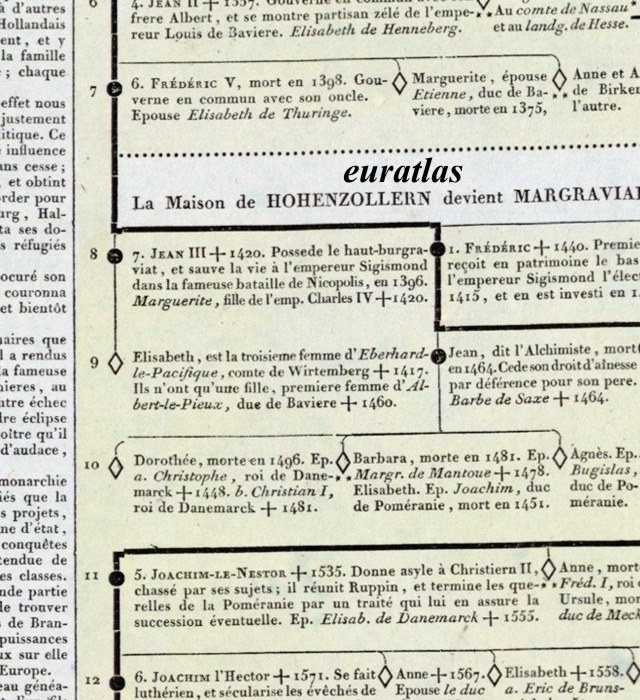 la maison de Hohenzollern devient margraviat