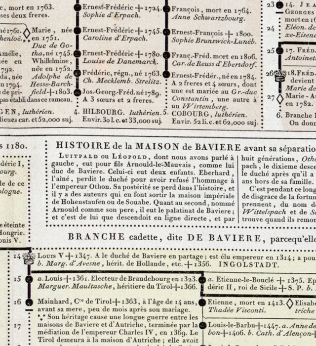 History of the House of Bavaria