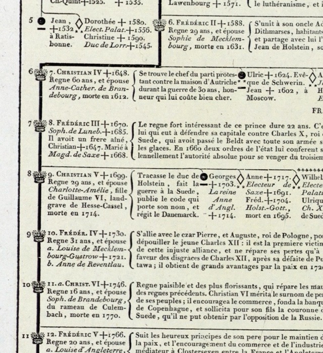 Genealogy of Holstein