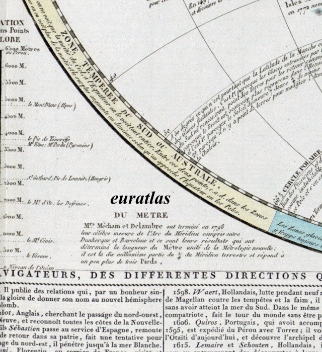 les routes des navigateurs